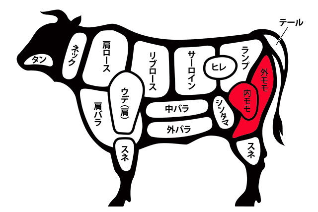 牛もも肉部位の位置