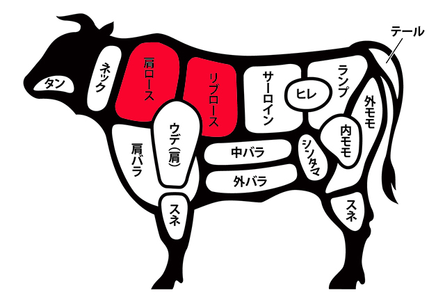 牛肉のロースの位置